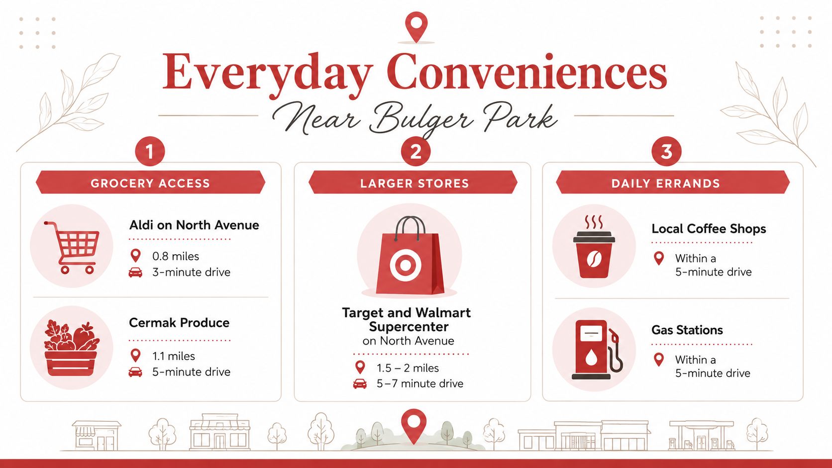 An infographic detailing grocery stores, larger retailers, and daily conveniences located within a short drive of Bulger Park.