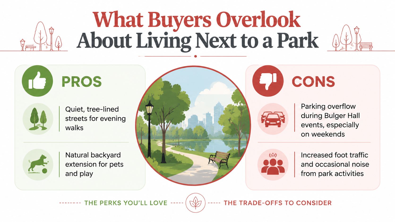 An infographic comparing the pros and cons of living next to a public park with Bulger Hall.