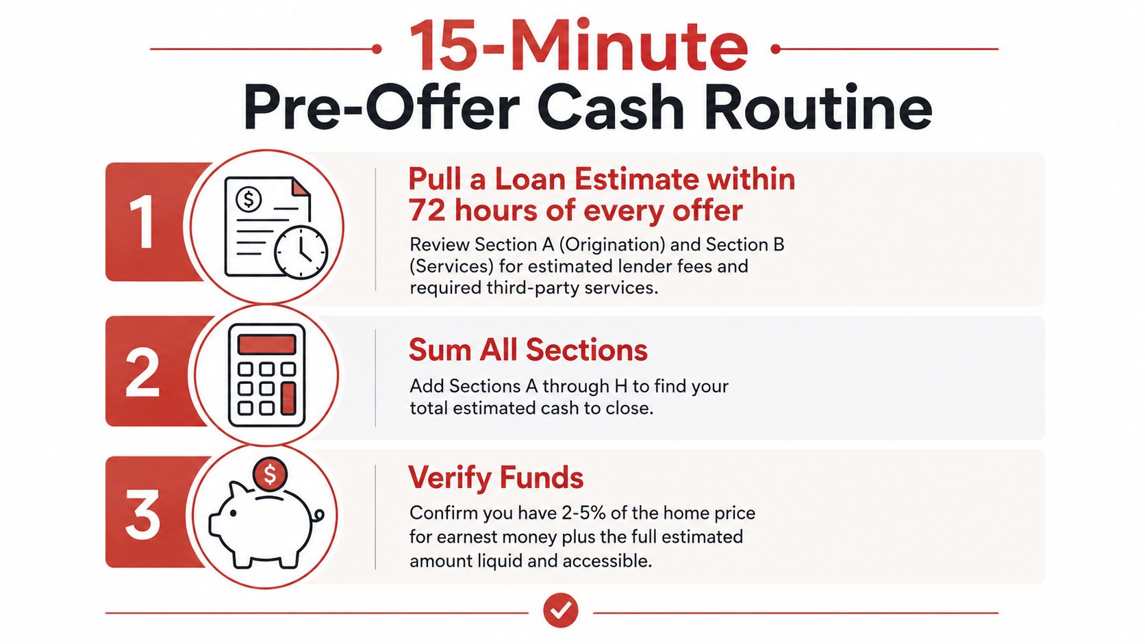 A 15-minute checklist infographic for home buyers outlining the pre-offer cash routine for real estate transactions.