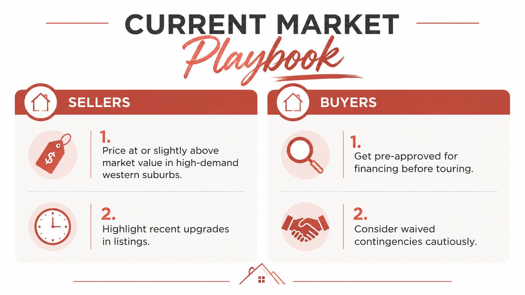 An infographic titled Current Market Playbook outlining two key tips for both home sellers and home buyers.