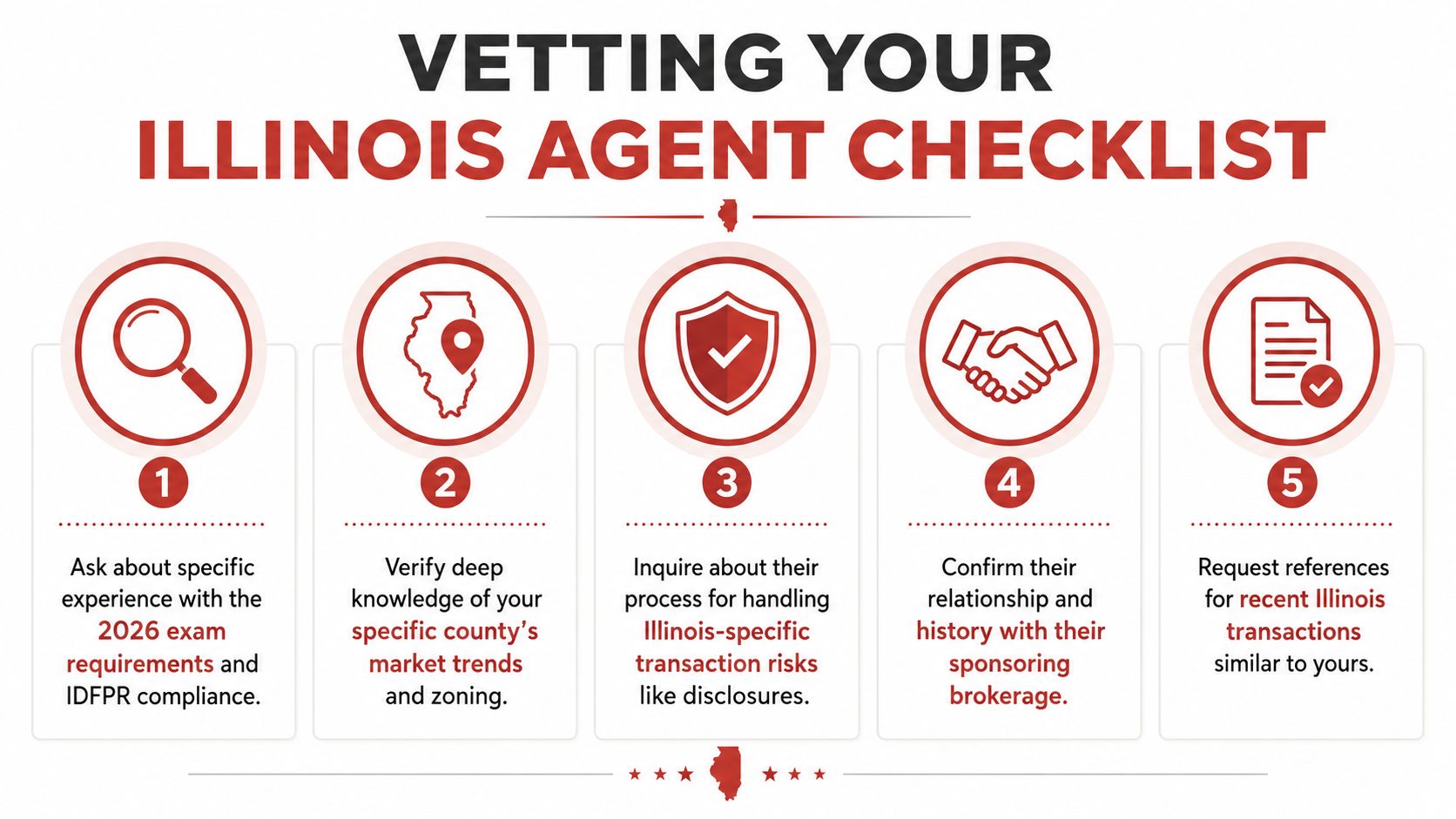 A five-point checklist for vetting a real estate agent in Illinois to ensure compliance and market knowledge.