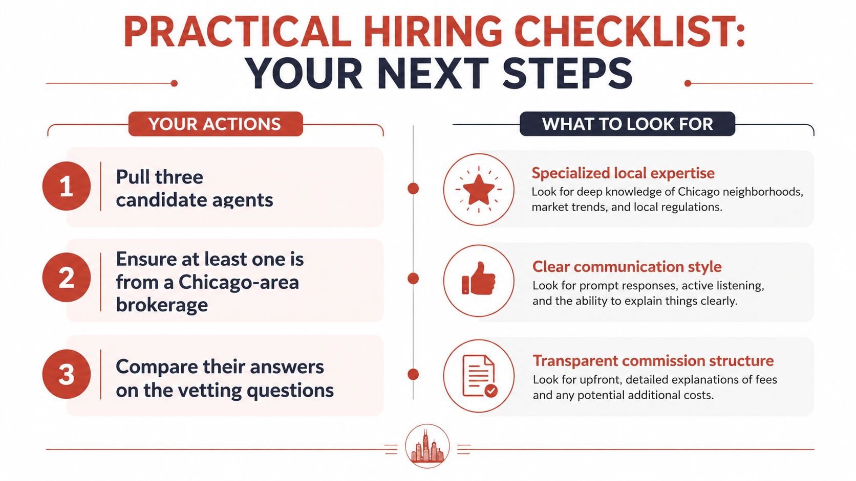 A practical hiring checklist outlining steps to select a professional real estate agent in Chicago.
