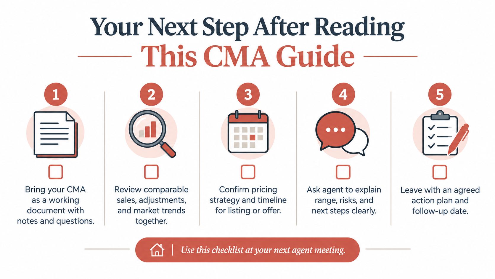 A five-step checklist for home sellers to use during a comparative market analysis meeting with an agent.