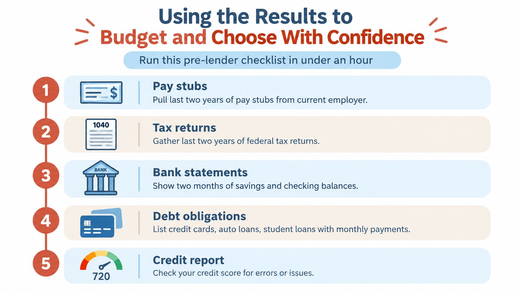 A numbered checklist for home loan applicants outlining necessary financial documentation for pre-lender preparation.