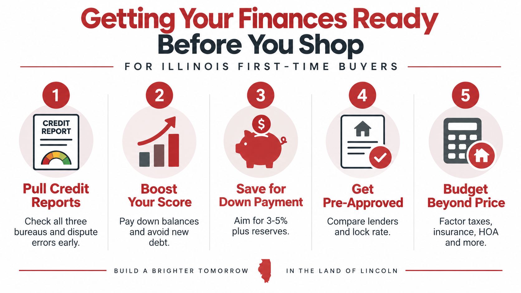 An infographic titled Getting Your Finances Ready Before You Shop for Illinois first-time homebuyers with five steps.