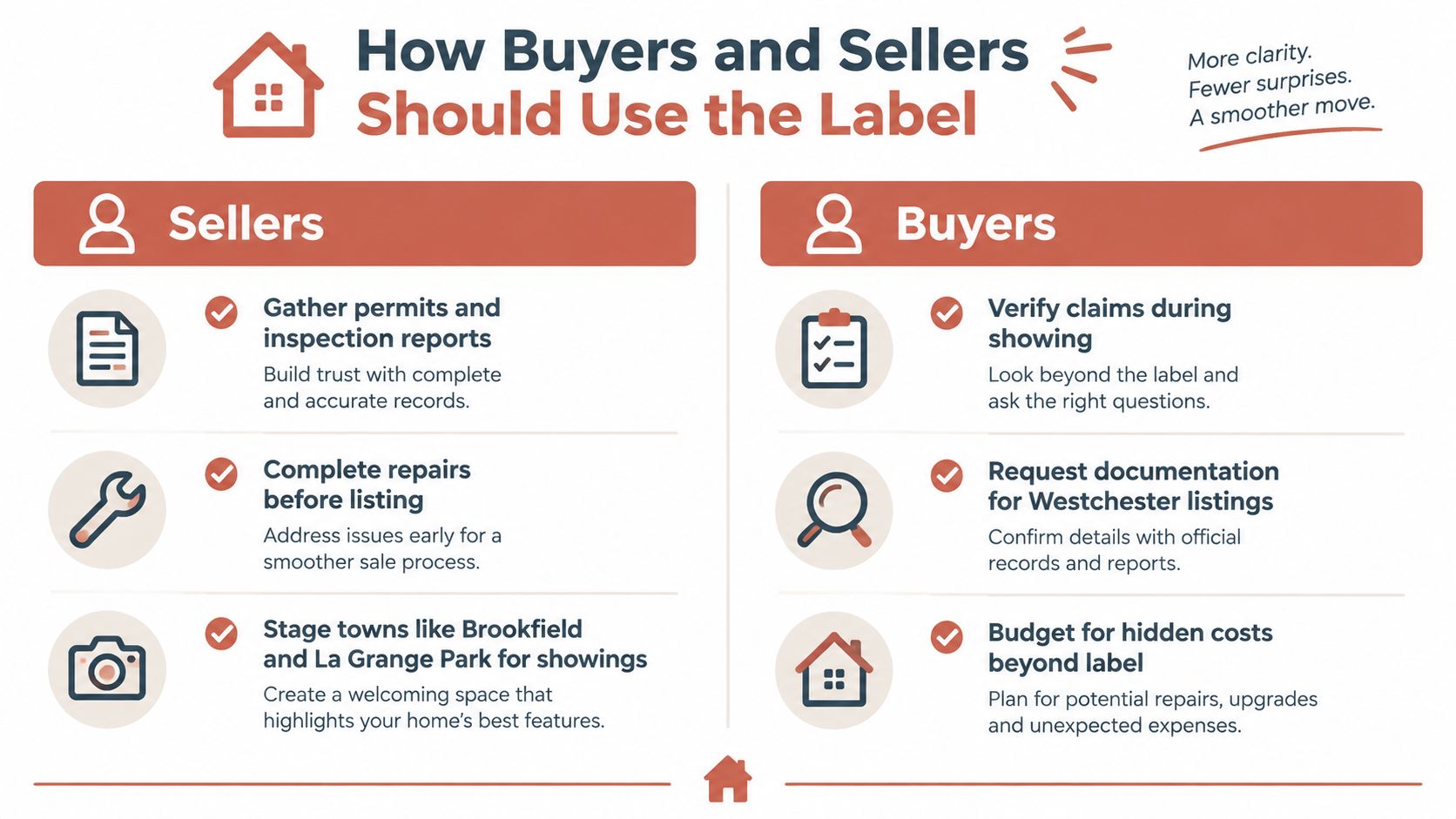 An infographic titled How Buyers and Sellers Should Use the Label providing tips for property transactions.