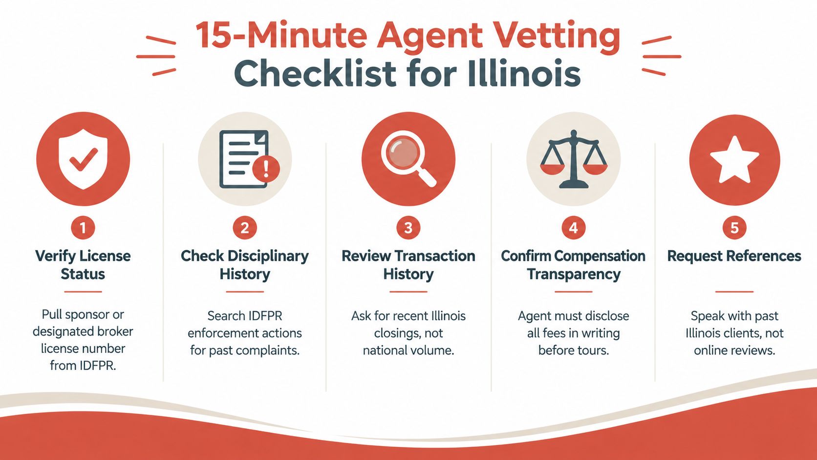 A checklist infographic titled 15-Minute Agent Vetting Checklist for Illinois, detailing five steps to evaluate real estate agents.