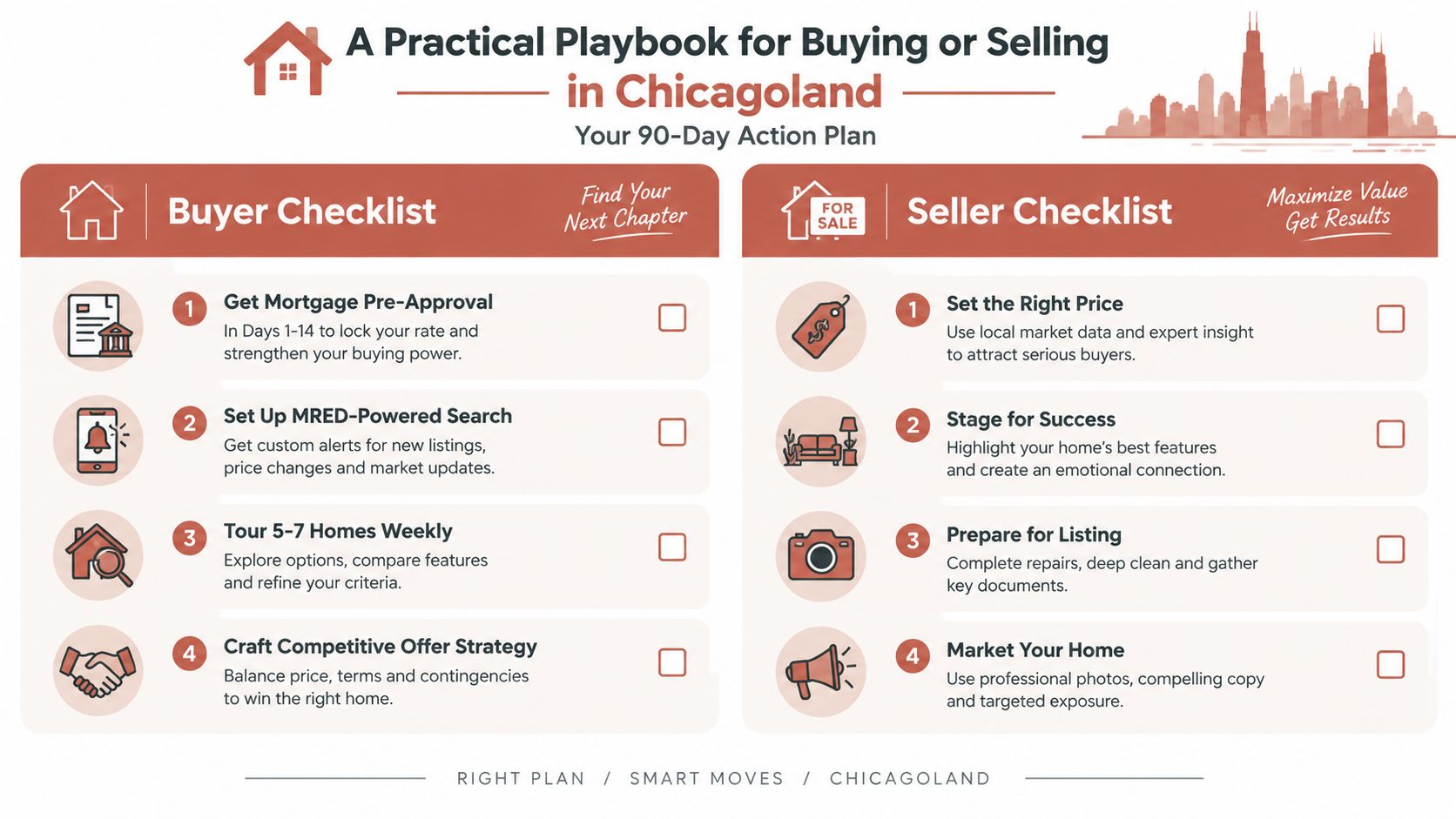 A 90-day real estate action plan infographic featuring a buyer and seller checklist for the Chicagoland area.