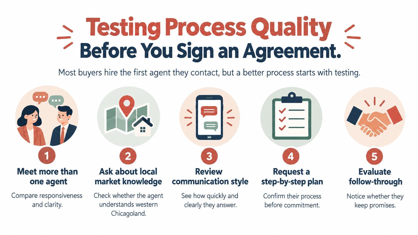 An infographic showing five steps for interviewing and selecting the best real estate agent before signing contracts.