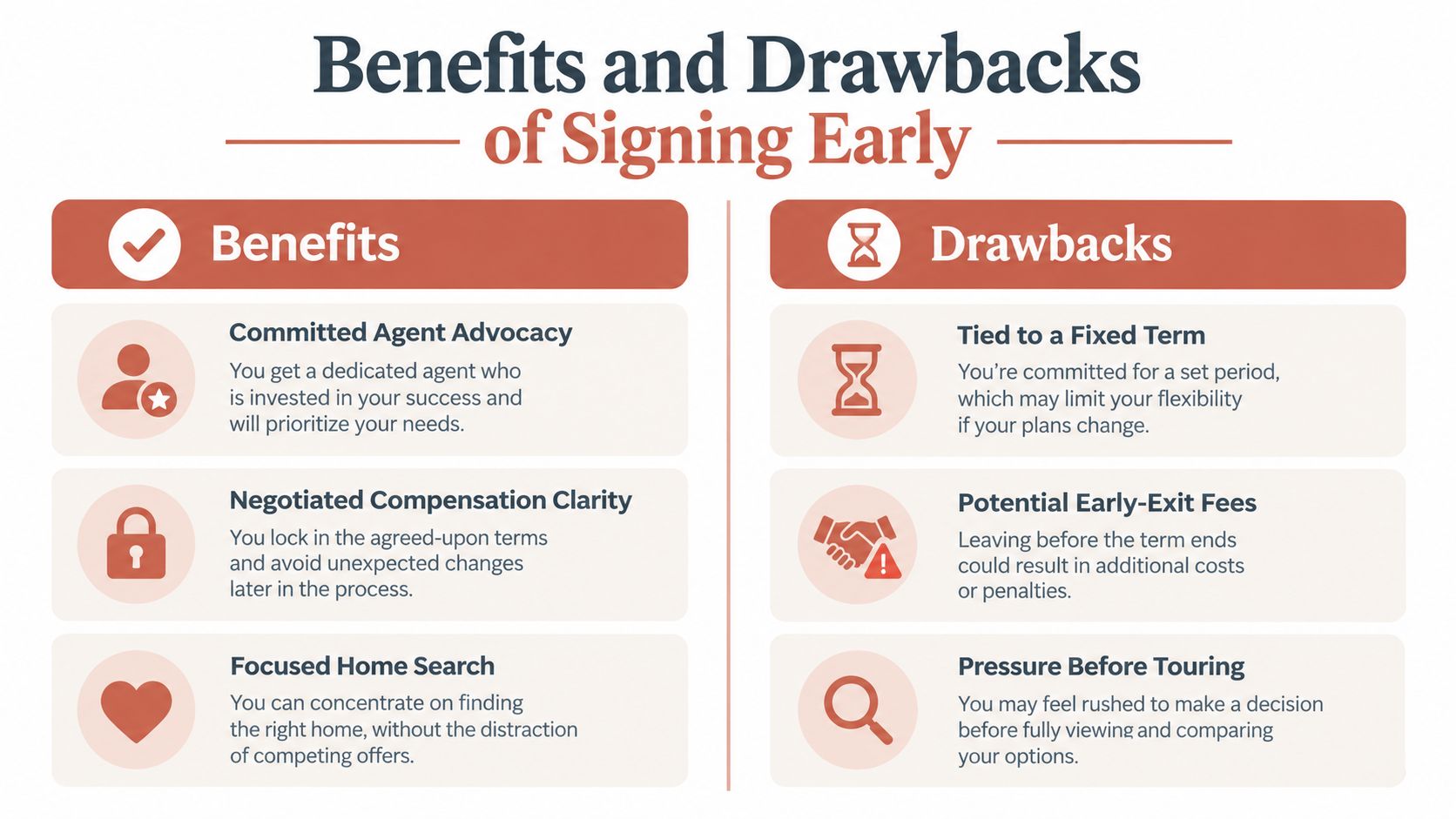 A chart comparing the pros and cons of signing an early buyer agent agreement.