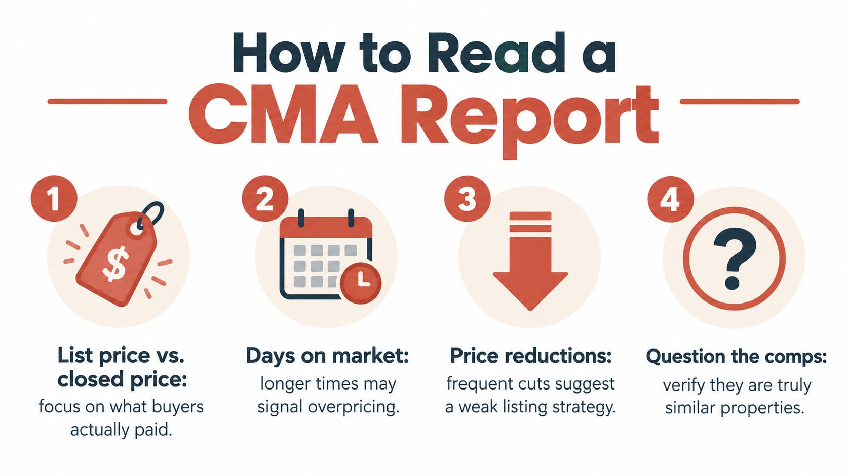 An infographic titled How to Read a CMA Report with four numbered tips for evaluating real estate properties.