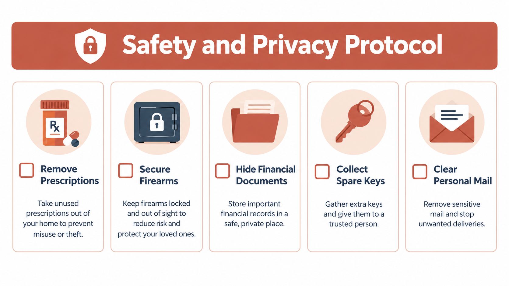 A safety and privacy protocol infographic listing five steps for securing a home before showings.